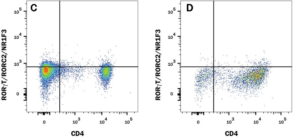 Alternative Clone from Competitor