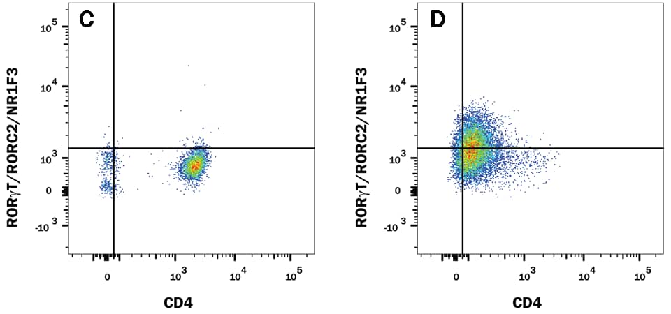 Alternative Clone from Competitor