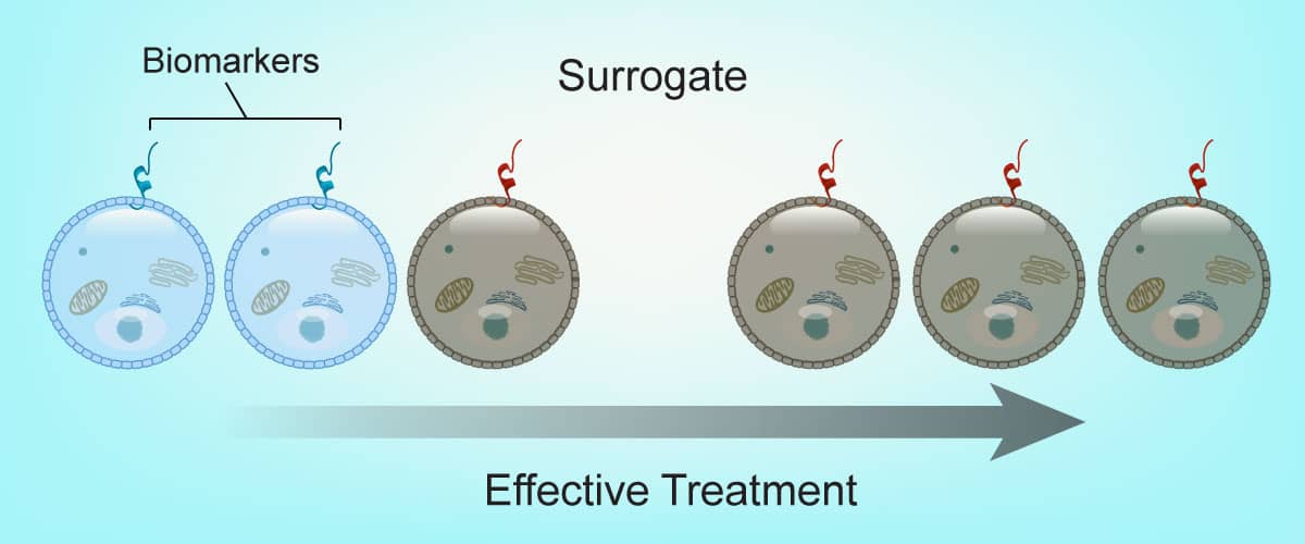 surrogate biomarkers