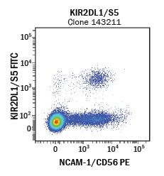 Detection of CD56/NCAM-1+KIR+ Peripheral Blood Mononuclear Cells by Flow Cytometry
