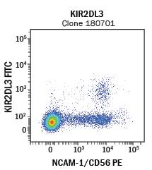 Detection of CD56/NCAM-1+KIR2DL3+ Peripheral Blood Mononuclear Cells by Flow Cytometry
