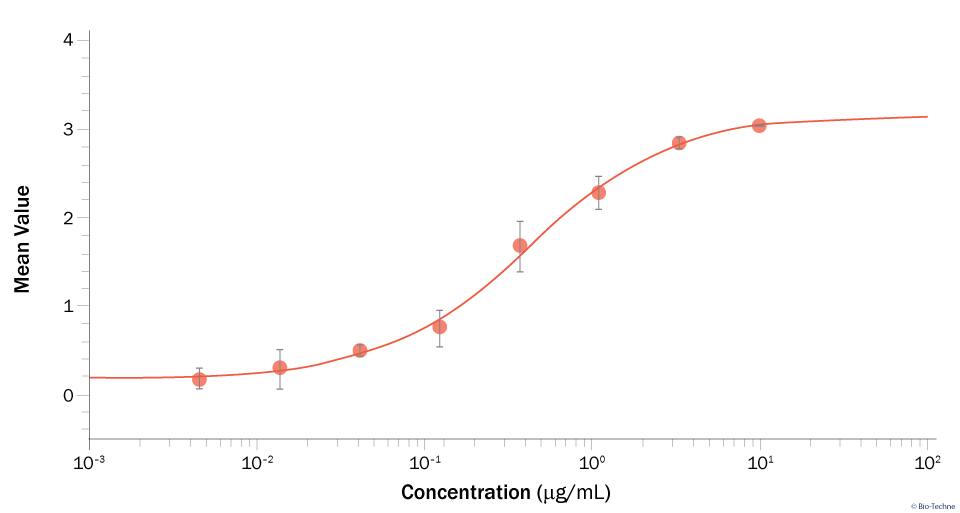Recombinant Human ROBO1/DUTT1