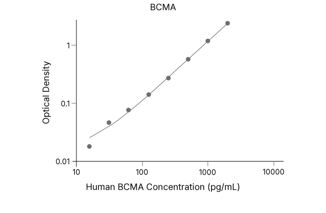 Figure 1 MP ABS Graph