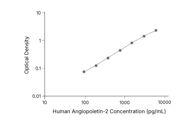 Figure 2 MP ABS Graph