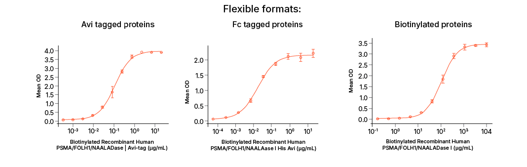 mab screening slide 3