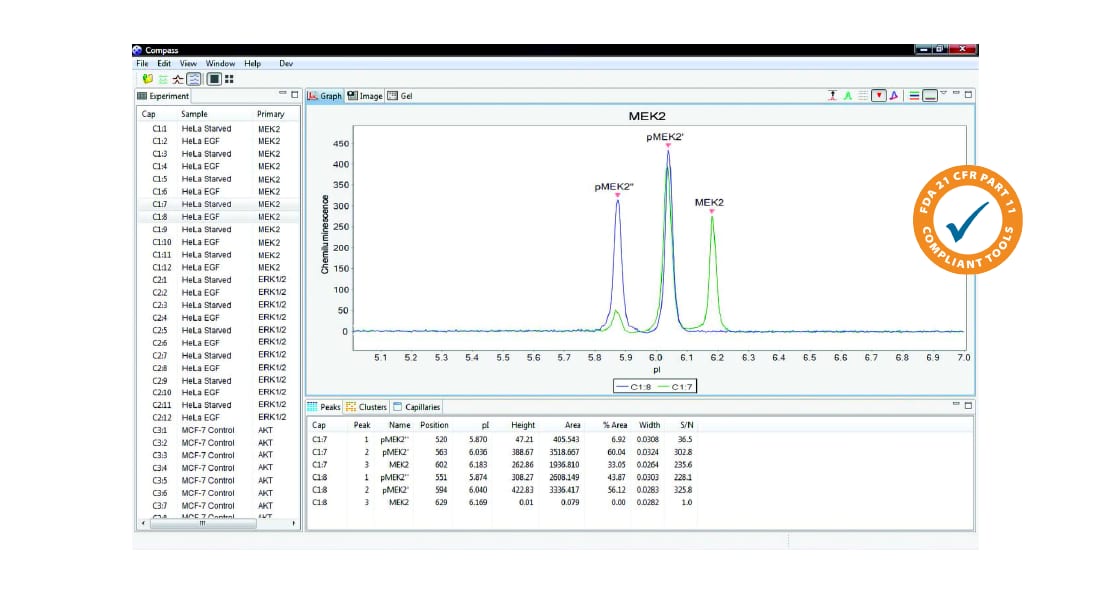 Simple Western Compass Charge Assay Graph View