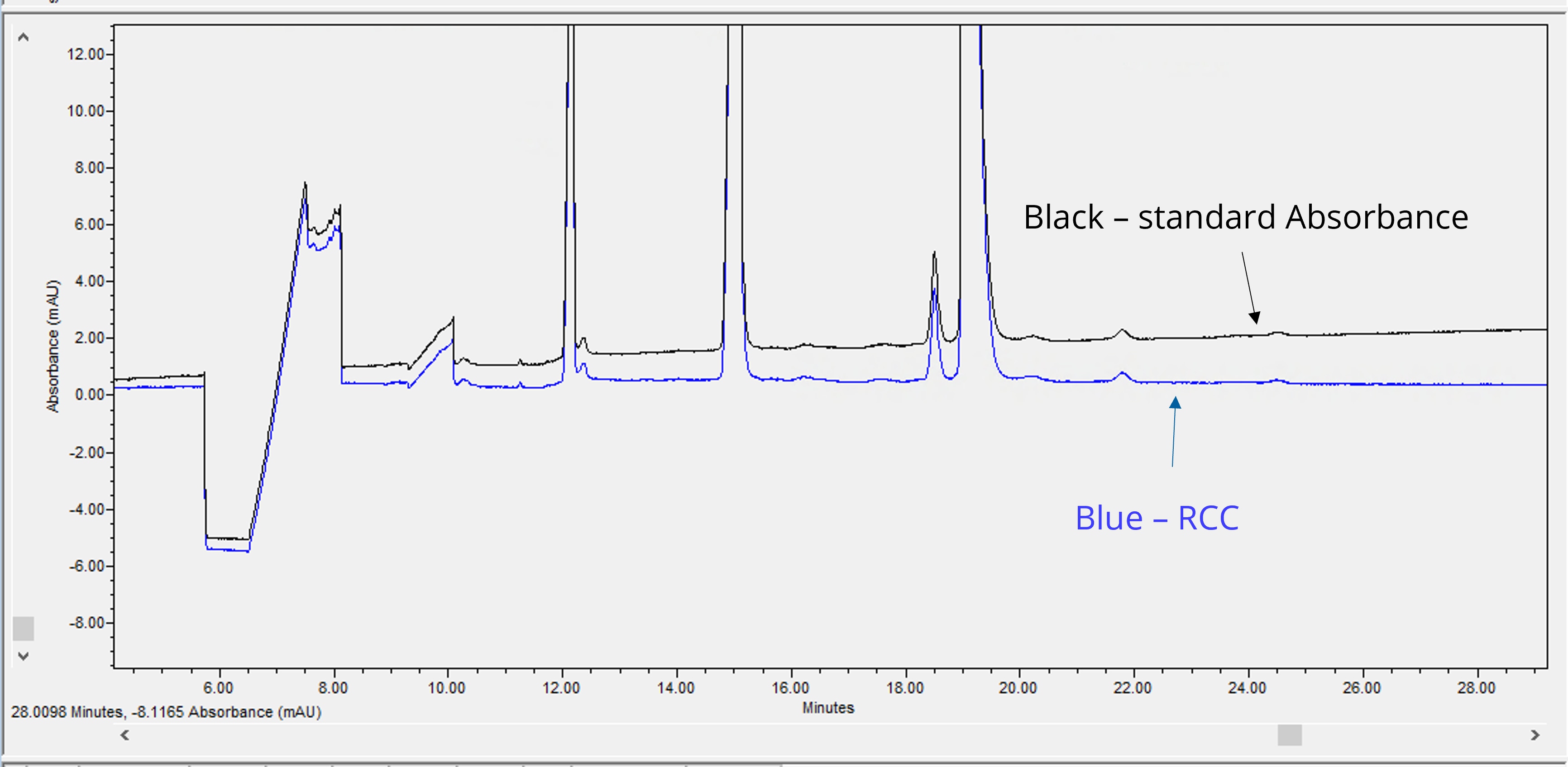 Empower software screenshot of Reference Channel Correction