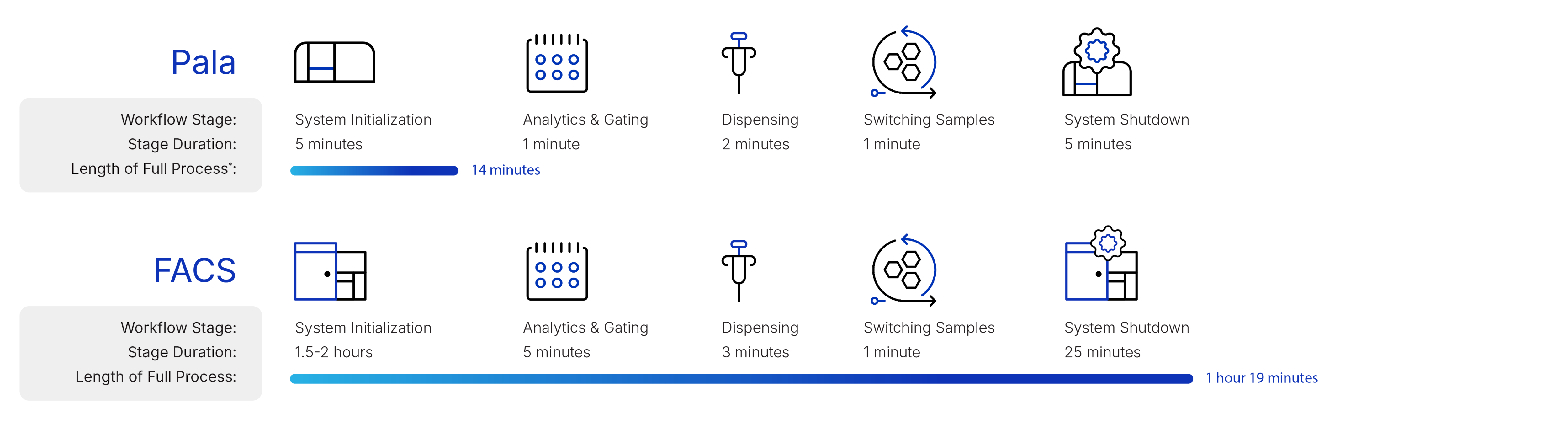 Single cell sorting workflow