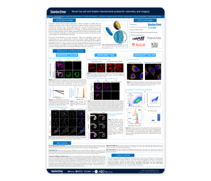Novel Live-cell and Fixable Mitochondrial Probes Scientific Poster