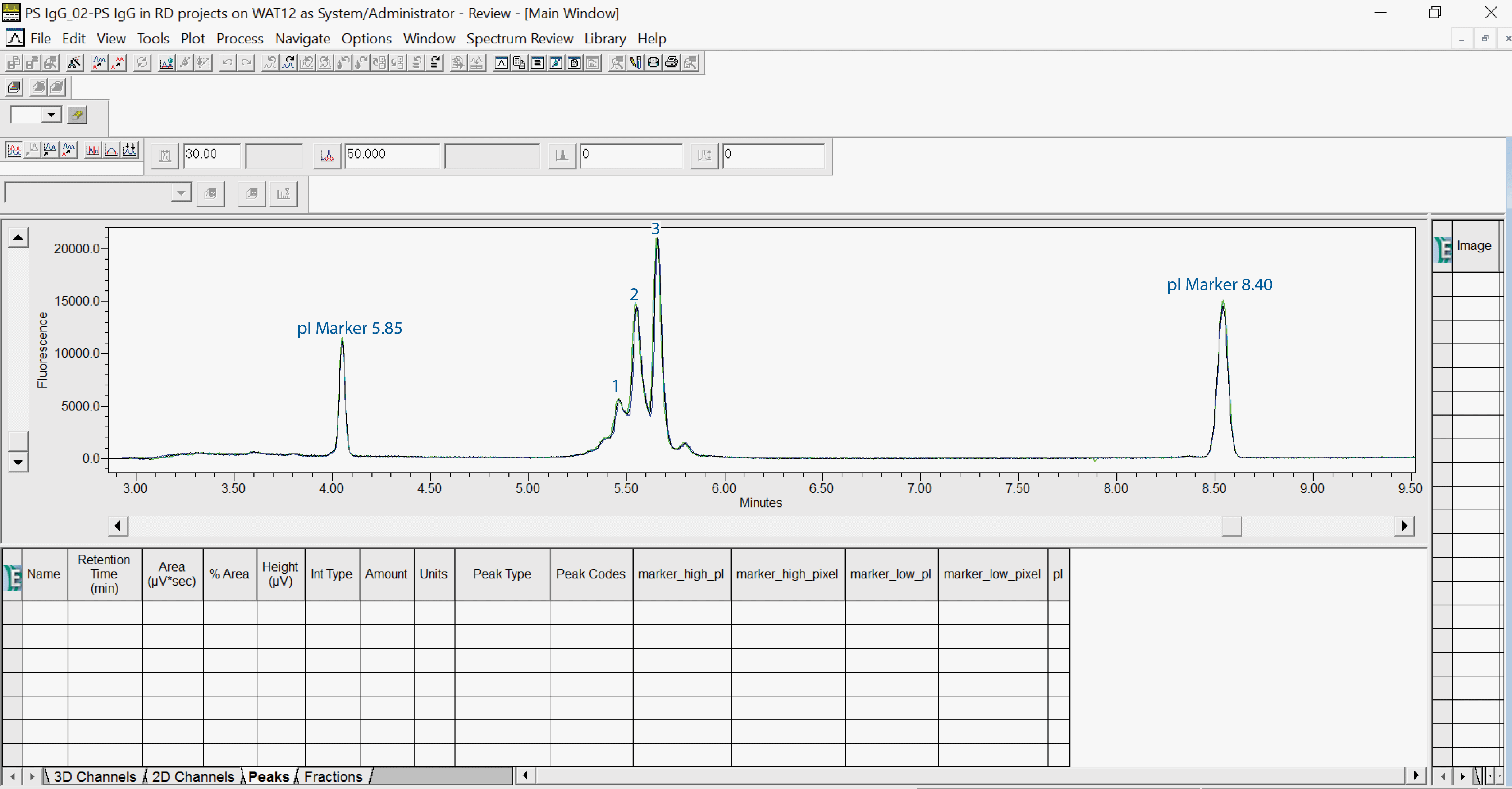 Maurice with Empower Data Analysis compare and analyze cIEF and CE-SDS sample data.