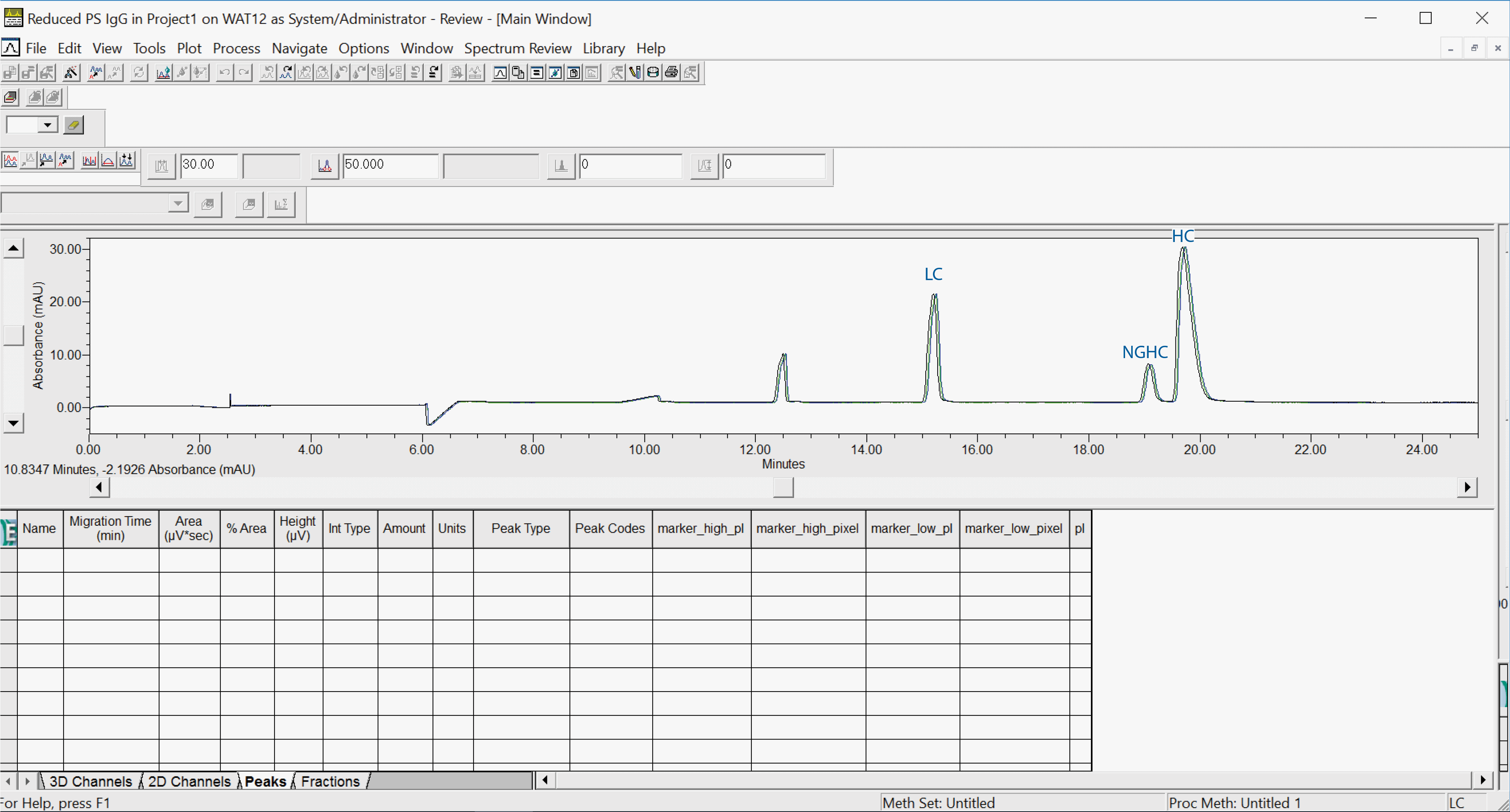 Compare and analyze cIEF and CE-SDS sample data with Maurice with Empower