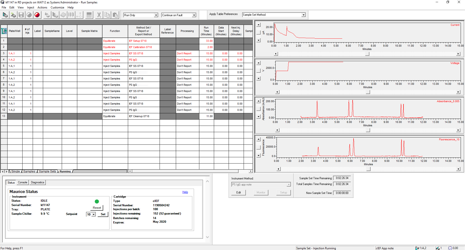 Maurice with Empower Monitor cIEF and CE-SDS separations in real time