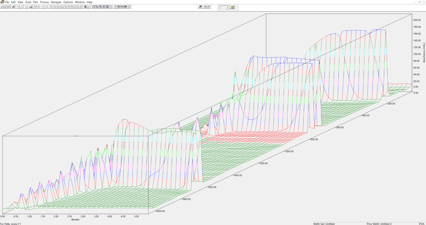 visualize the cIEF focus series spatially using a 3D spectral plot with Maurice with Empower