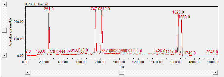 Maurice with Empower visualize the cIEF focus series spatially using a 3D spectral plot