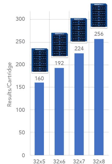 Simple Plex multiplex cartridges