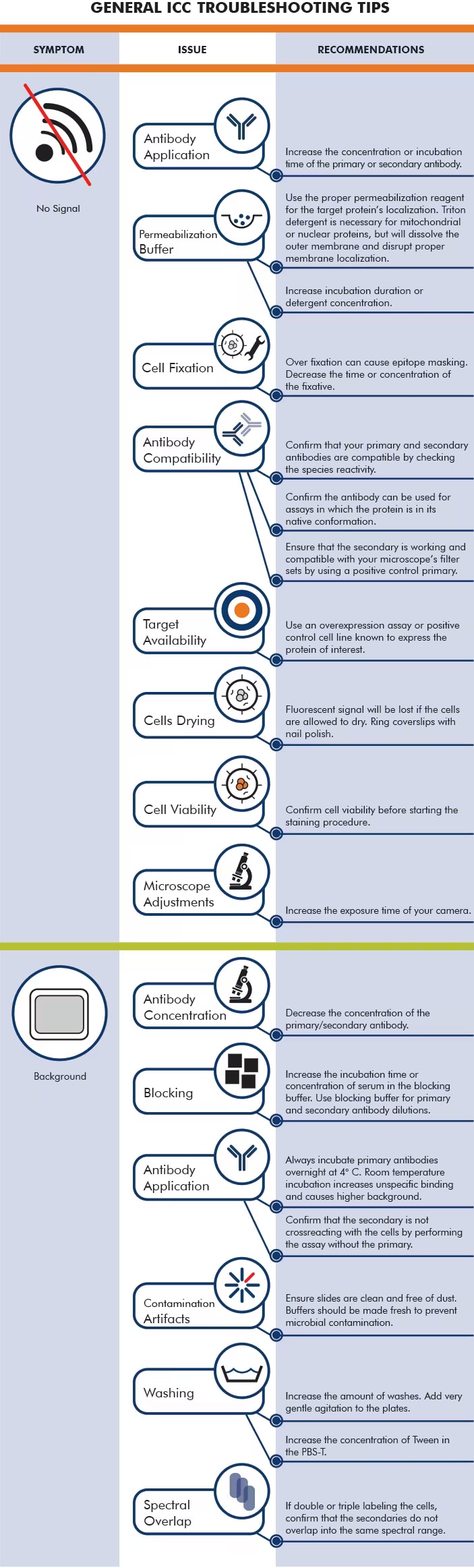 General ICC-P Troubleshooting Tips