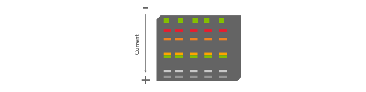 Figure 5: protein migrates by size over the gel 