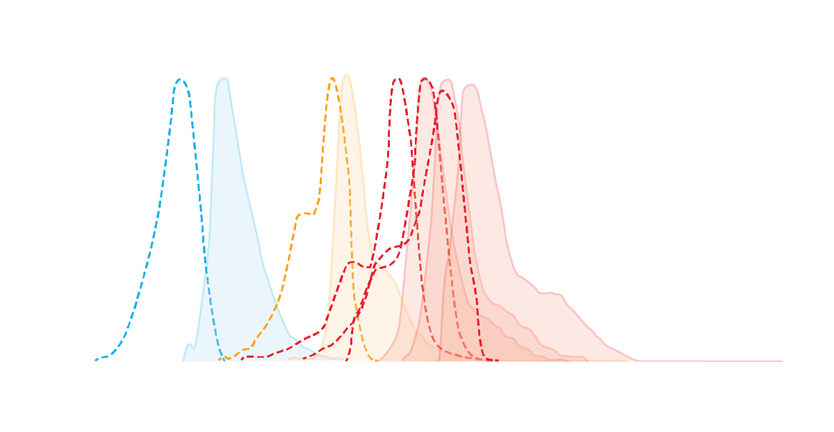 Spectra Viewer