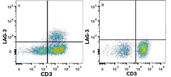 LAG-3 inhibitory receptor expression