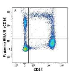 CD16 expression