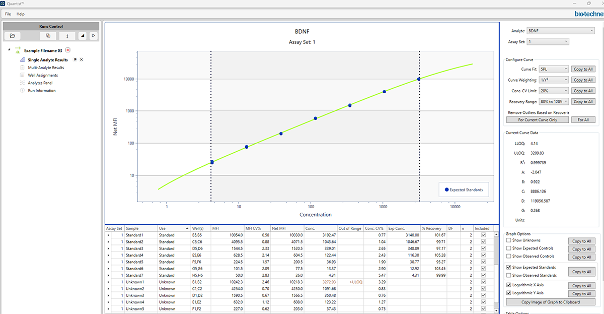 Quantist Data Analysis Luminex Software Screenshot