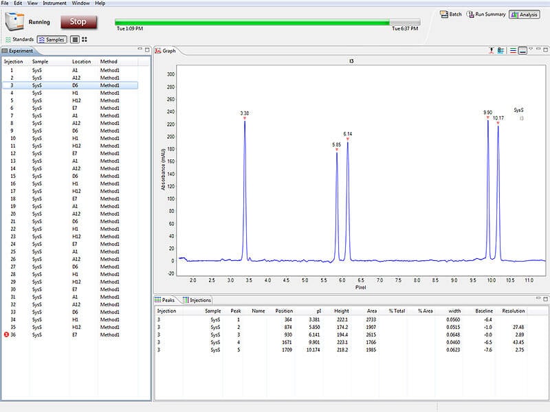 Compass Maurice iCE software example data analysis