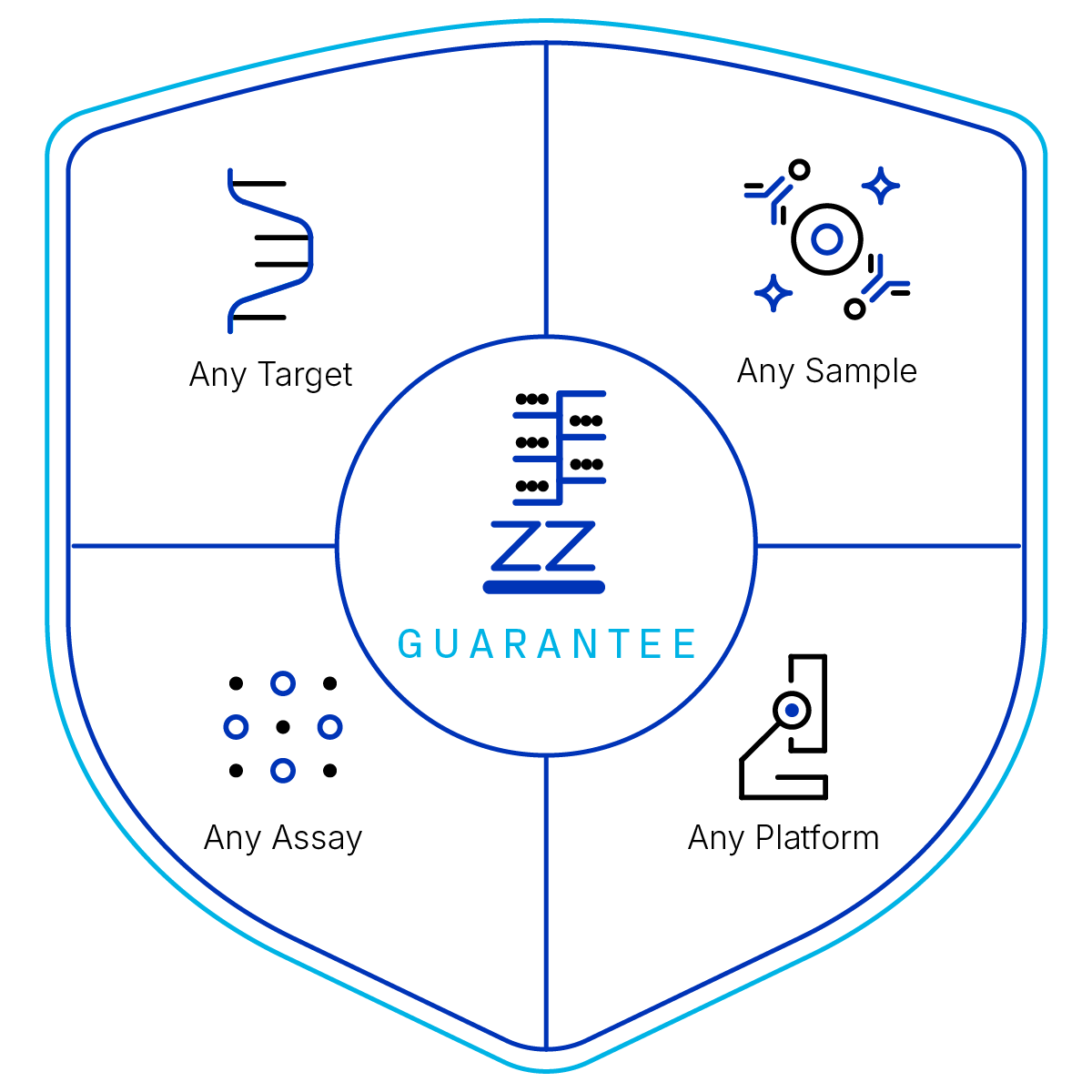 ACD RNAscope Probe Guarantee