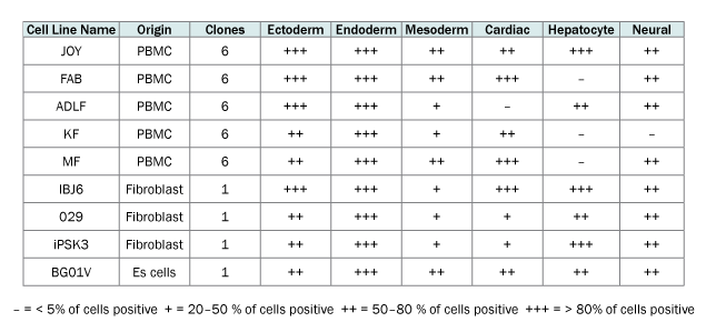 Induced Pluripotent Stem Cell Lines