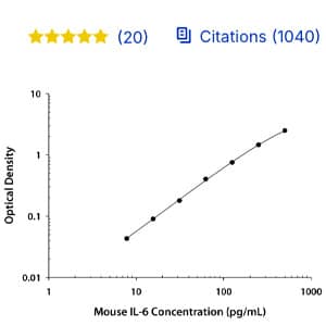 Mouse IL-6 Quantikine Kit