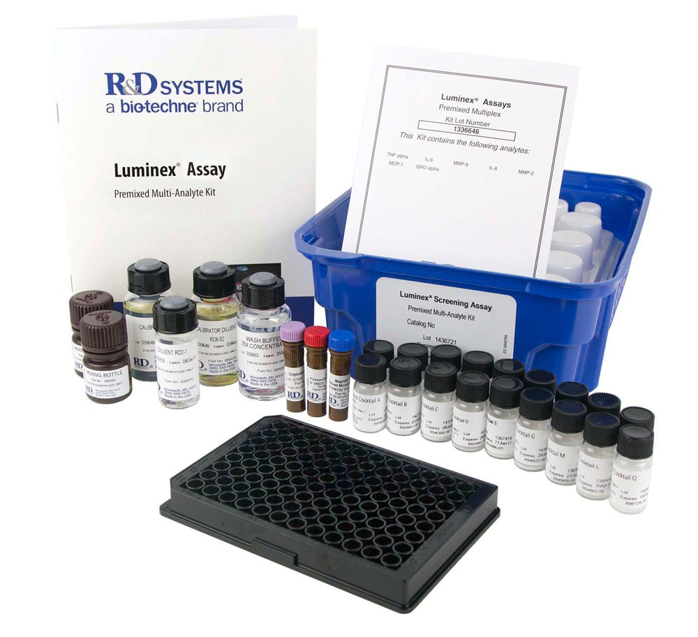R&D Systems Luminex Assay