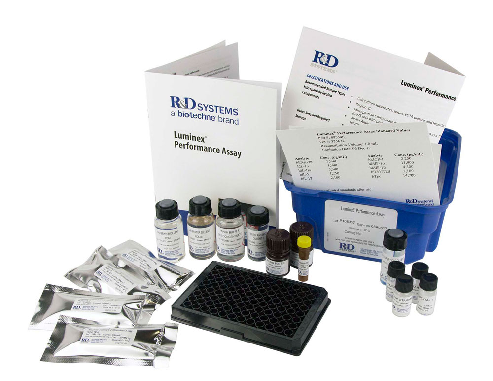 R&D Systems Luminex High Performance Panel