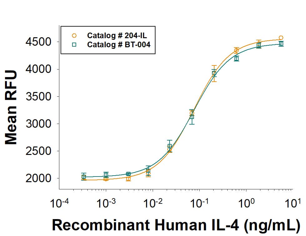 Solved The principal value of Ln(1 - iV3)4 is Select one: 27