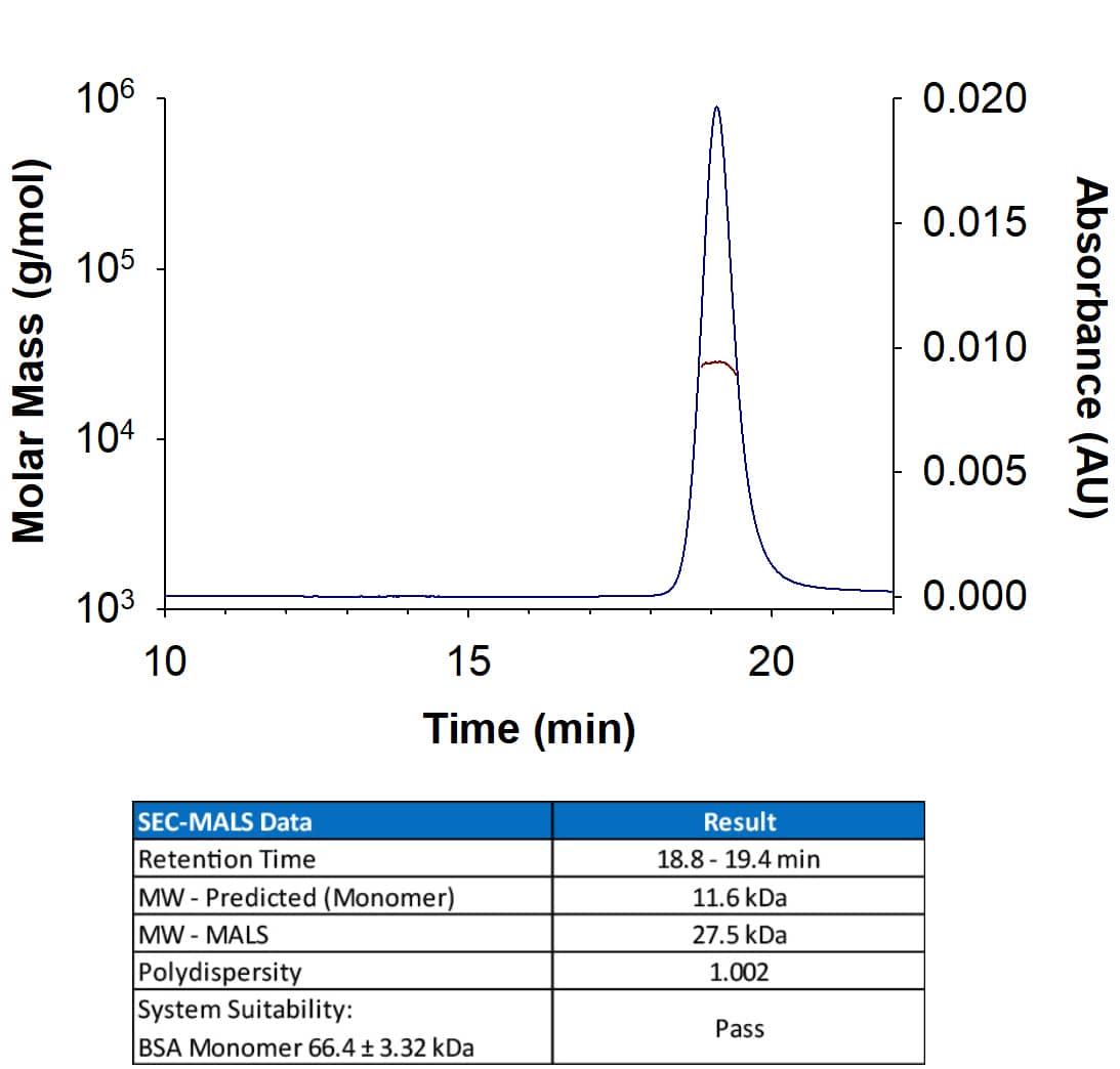 Poster: Cost Efficient R&D Scale-up for Insect Cell Recombinant Protein  Production