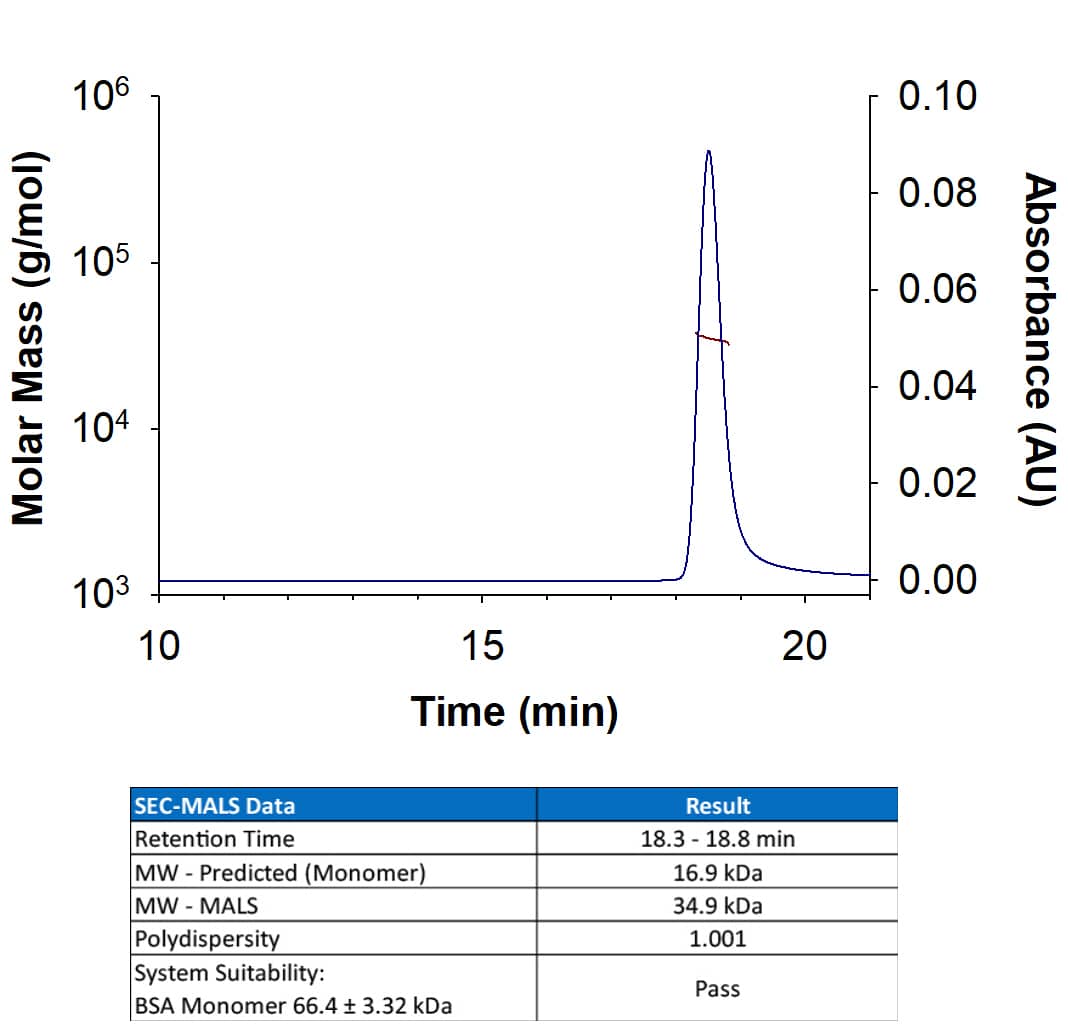 A Kaplan-Meier plot for six groups associated with colony survival