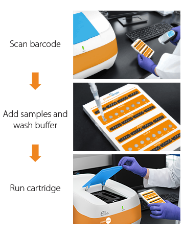 I want to spend less hands-on time doing the immunoassay