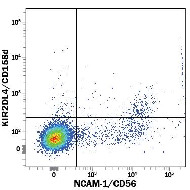 Human KIR2DL4/CD158d Fluorescein-conjugated Antibody FAB2238F-025: R&D ...