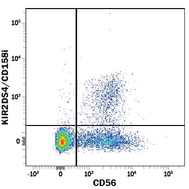 Detection of KIR2DS4/CD158i antibody in Human PBMCs antibody by Flow Cytometry.