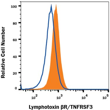 Detection of Lymphotoxin  beta R/TNFRSF3 antibody in NIH-3T3 Mouse Cell Line antibody by Flow Cytometry.