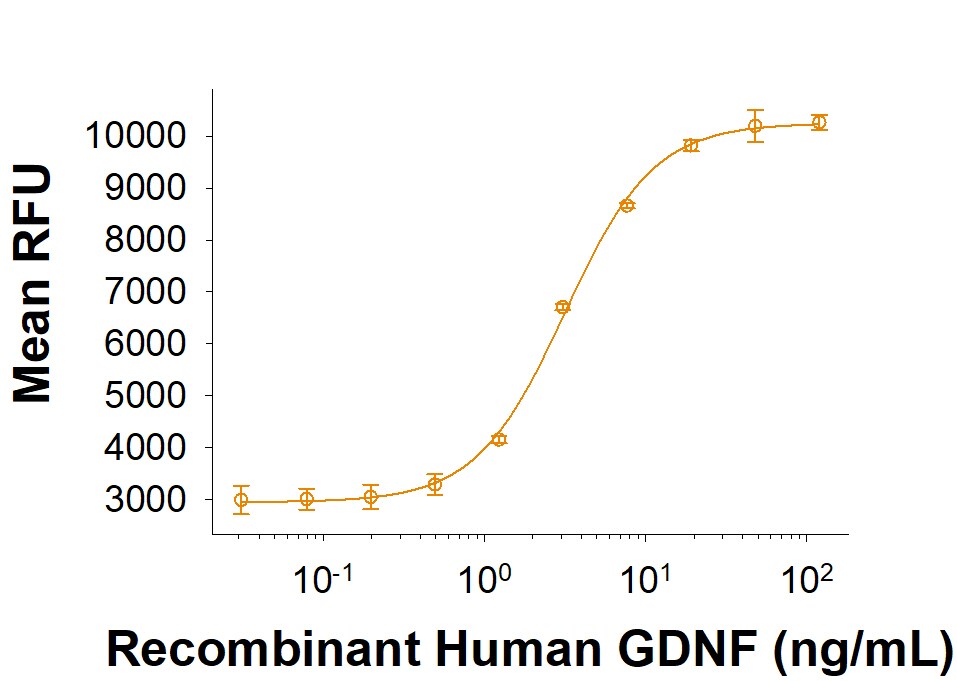 Recombinant Human GDNF Protein, CF BT-GDNF-010: R&D Systems