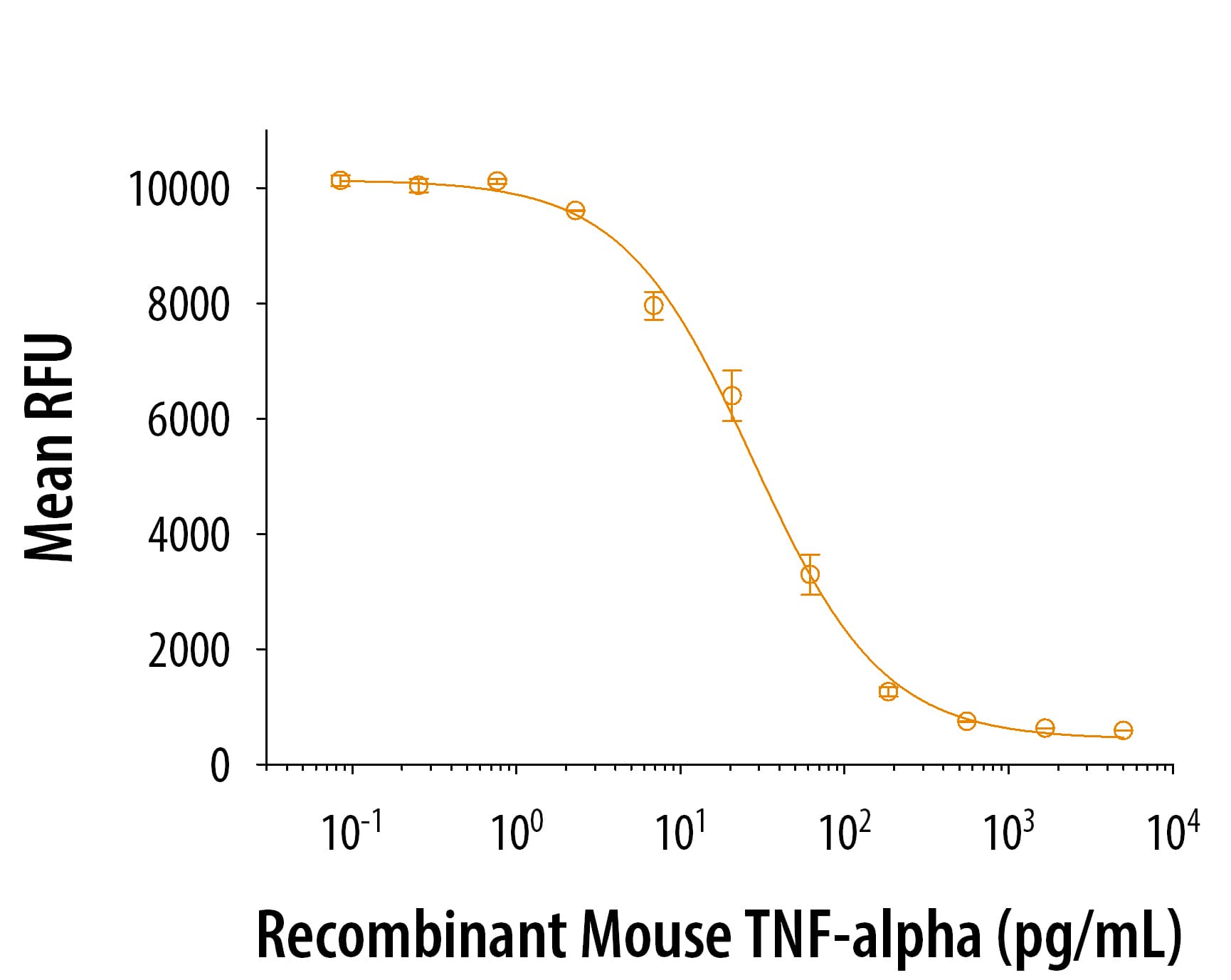 Recombinant Mouse Tnf Alpha Aa 80 235 Protein 410 Mt 010 R D Systems