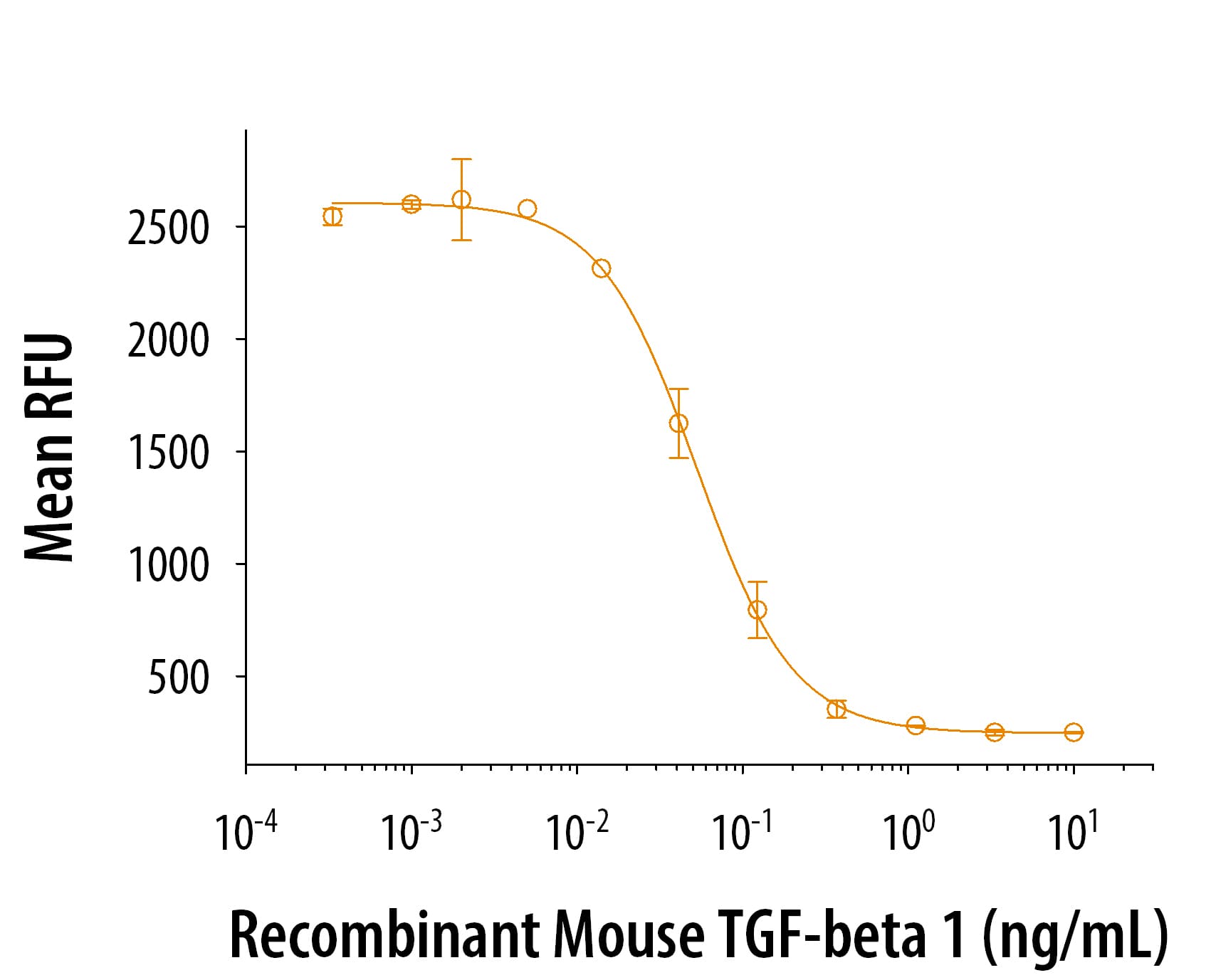 Recombinant Mouse TGF-beta 1 Protein 7666-MB-005: R&D Systems