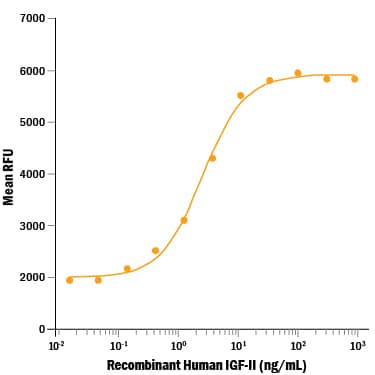 Insulin-like Growth Factor 2 (IGF2)-Fused Lysosomal Targeting