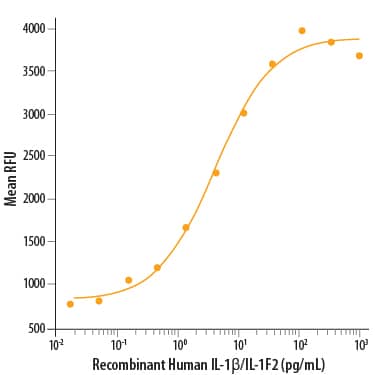 Recombinant Human IL-1 beta/IL-1F2 Protein 201-LB-005: R&D Systems