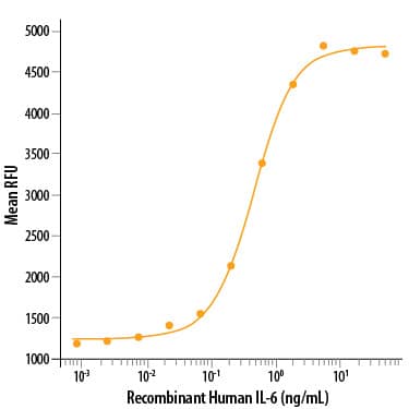 Recombinant Human IL-6 Protein 206-IL-010: R&D Systems