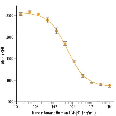 Recombinant Human Tgf Beta 1 Protein 240 B 002 R D Systems