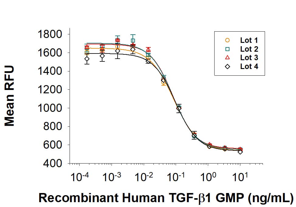 Recombinant Mouse IL-4 Protein 404-ML-010: R&D Systems