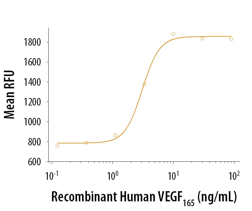 Absorption spectra from (a) human urine samples with various pigments