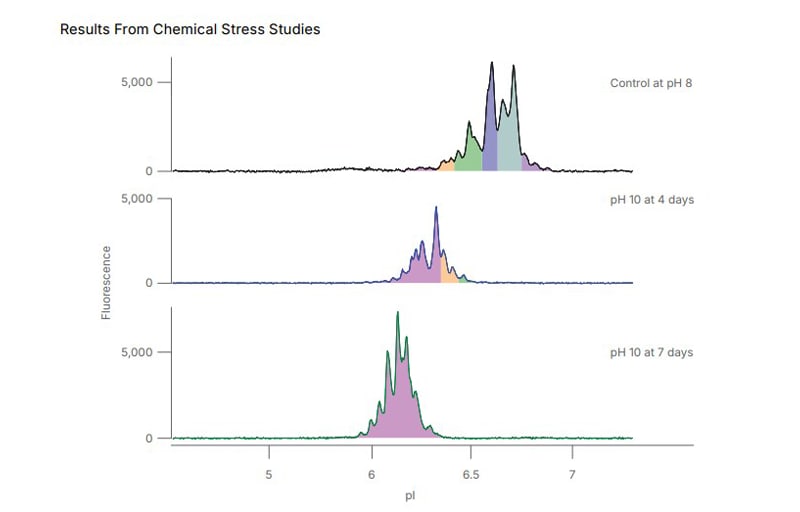 AAV Analysis for Gene Therapy Workflows graph