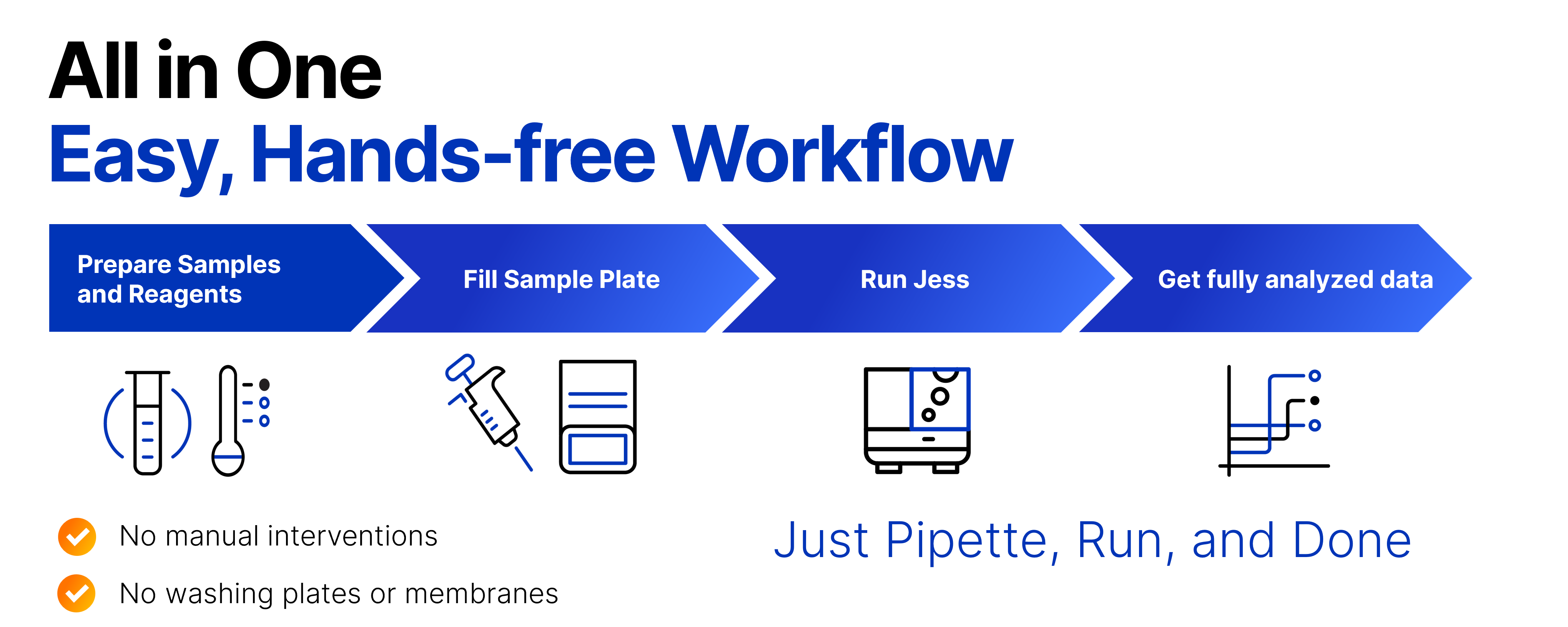 Jess Instrument Workflow