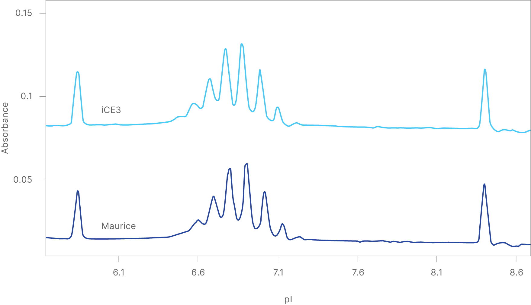 iCE3 to Maurice Molecules Example